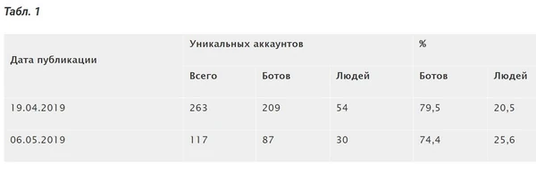 table1