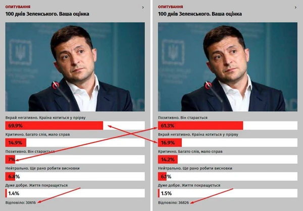 Как "Главком" опрос проводил