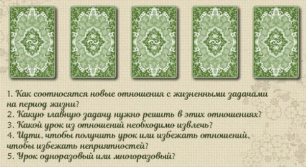 Отношения со страной