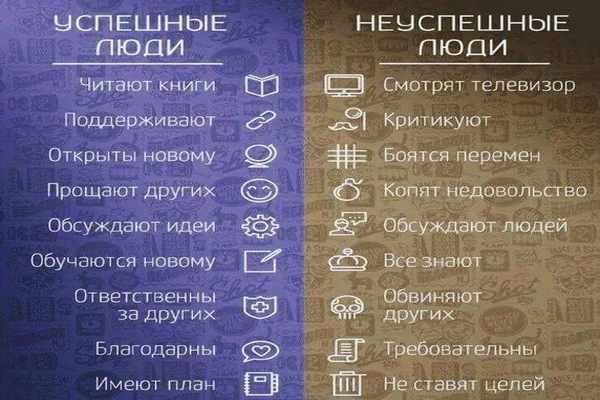Мотивация.