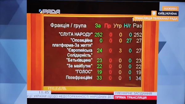 Снятие депутатской неприкосновенности