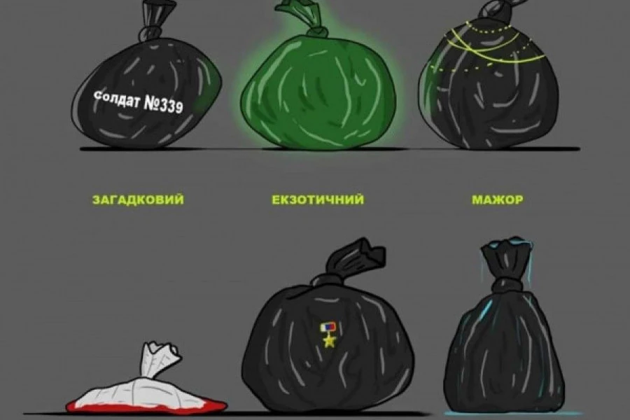 Антон Санченко - Дайджест 7 квітня 2022
