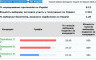  Результати голосування По Україні 