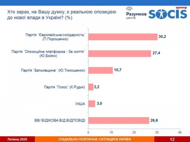 Helgi Sharp - НЕМНОГО СОЦИОЛОГИИ И О СОЦИОЛОГИИ