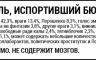 Володимир Завгородній - О выборах и демократии