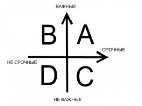 Елена Кудренко - Важно правильно расставлять приоритеты