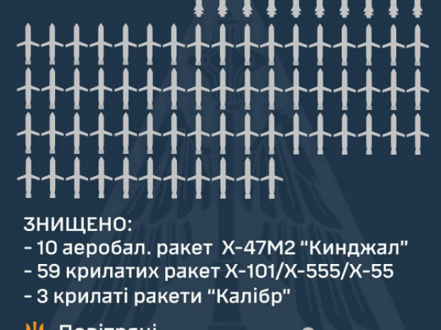 Антон Санченко - Дайджест 2 січня 2024