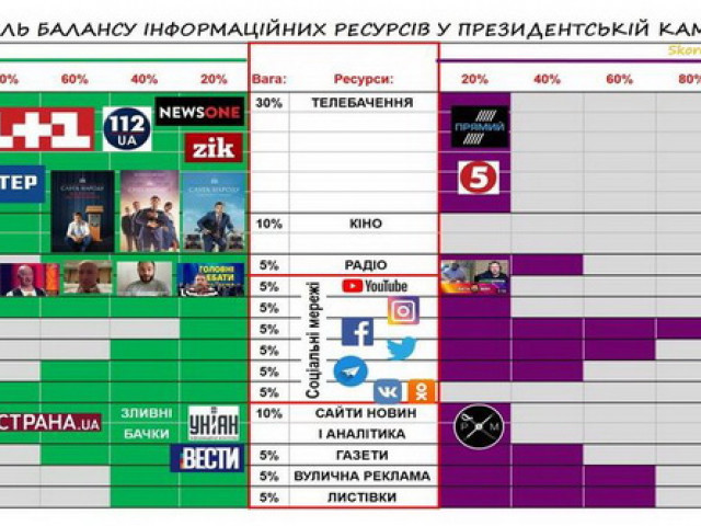 Нас переїхала потужна інформаційна машина