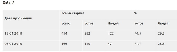 table2