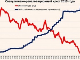 Влад Пономарь - Про курс валют