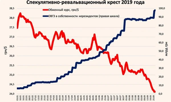 Влад Пономарь - Про курс валют