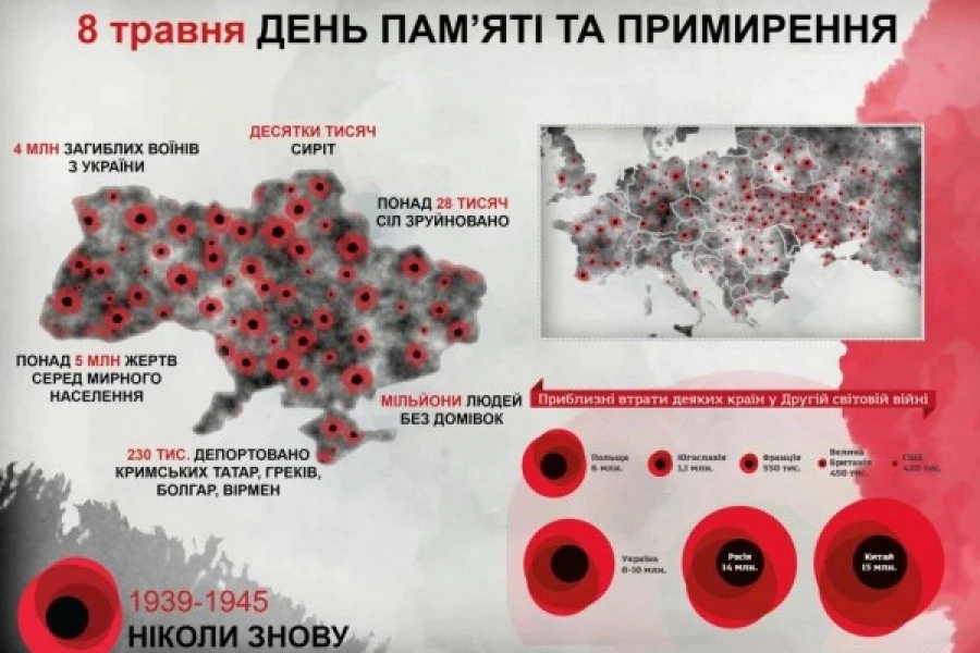 Helgi Sharp - Два вида памяти о войне