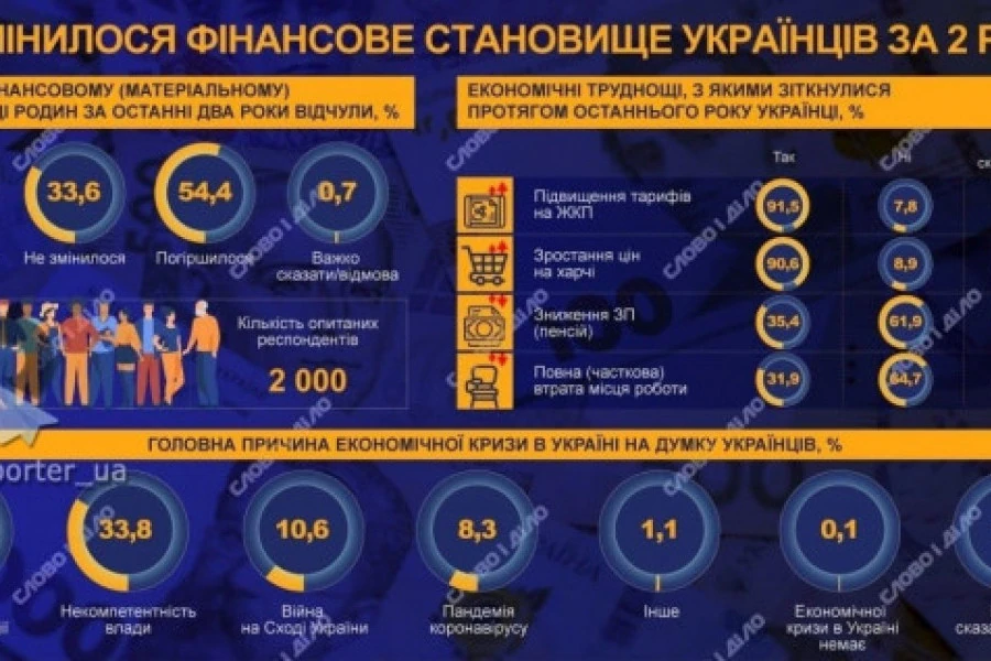 Дмитро "Калинчук" Вовнянко - Чому рейтинг Зеленського все ще - №1