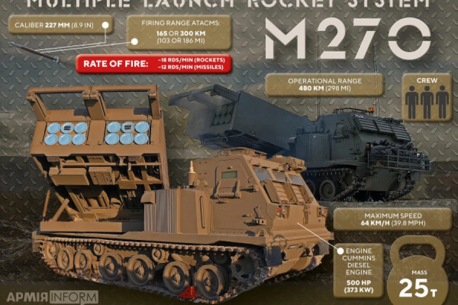 Алексей Копытко - Истерическая атака РФ из за MLRS