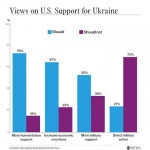 Иллюстрация к публикации «Vasyl Taras - НАСТРОЇ В США Огляд недавніх соцопитувань»