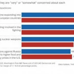 Иллюстрация к публикации «Vasyl Taras - НАСТРОЇ В США Огляд недавніх соцопитувань»