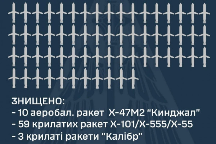 Антон Санченко - Дайджест 2 січня 2024